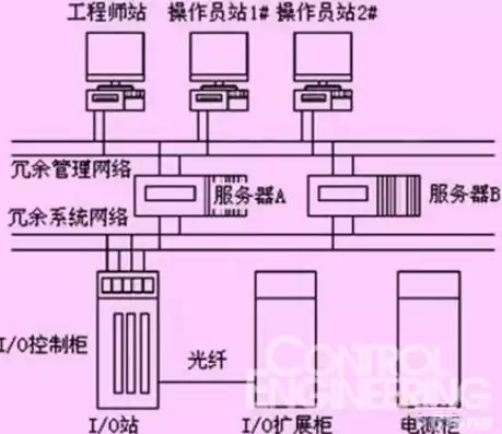 终端,对等网络和客户/服务器系统的区别，dcs中服务器客户端和对等式网络结构的优缺点