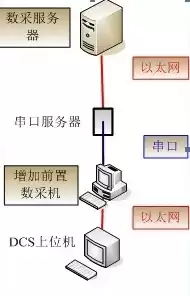 终端,对等网络和客户/服务器系统的区别，dcs中服务器客户端和对等式网络结构的优缺点