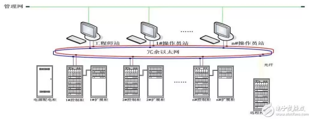 终端,对等网络和客户/服务器系统的区别，dcs中服务器客户端和对等式网络结构的优缺点