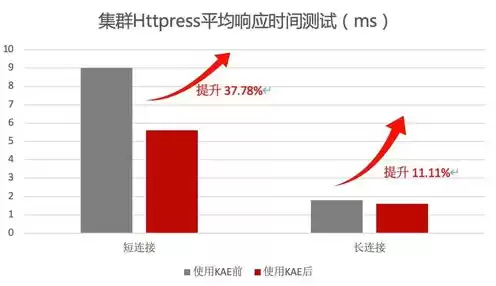 华为鲲鹏服务器是什么东西，华为鲲鹏服务器概念股一览表