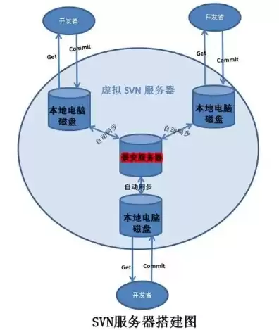 linux云服务器搭建网站，linux云服务器搭建派节点