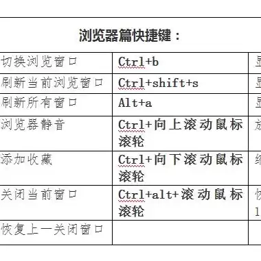 两台电脑主机切换快捷键是什么，两台电脑主机切换快捷键