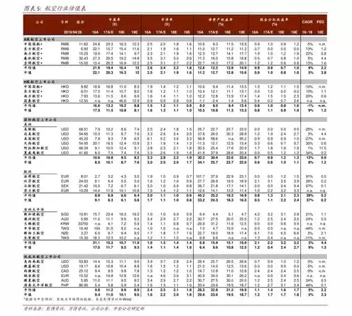 服务器提供商排行最新排名，服务器提供商排行最新