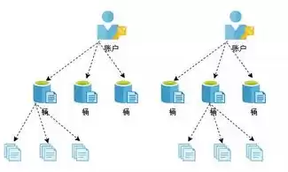 对象存储是什么产品，对象存储架构图解析