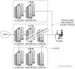 一个服务器可以部署2个环境吗，一个服务器可以部署2个环境吗