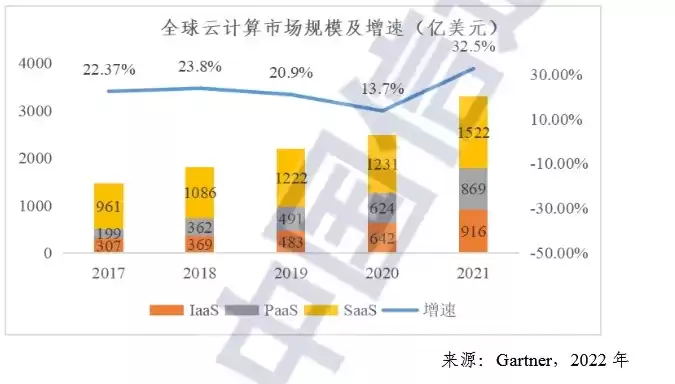 云服务器市场占有率排名，云服务器市场