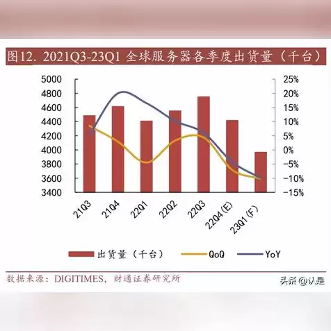 弹性云服务器是虚拟机吗，弹性云服务器实例解析