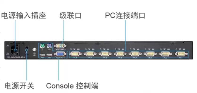 kvm控制面板，kvm服务器控制器