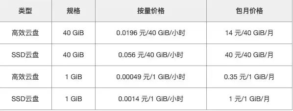 阿里云服务器是按什么收费的，阿里云服务器报价表
