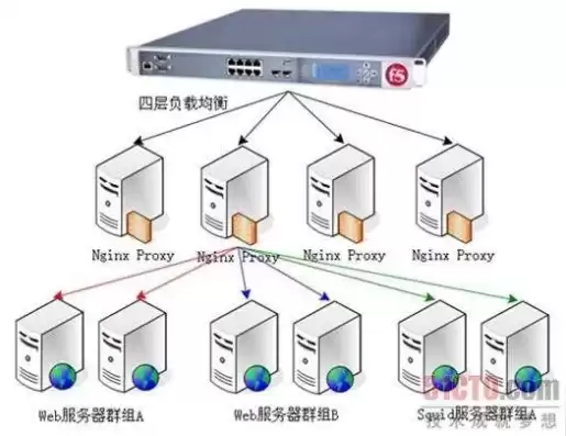 服务器存储搭建教程图解，服务器存储搭建教程