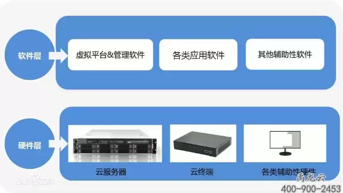 胖终端模式云桌面，胖终端云桌面服务器的优势