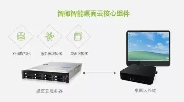 胖终端模式云桌面，胖终端云桌面服务器的优势
