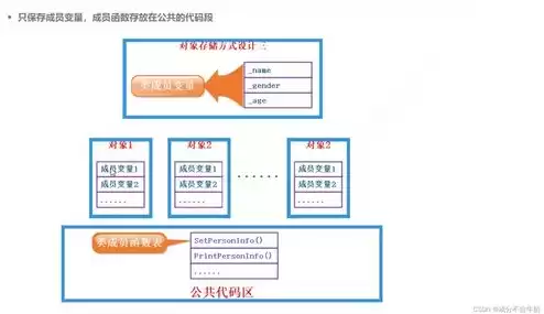 块存储文件存储对象存储的区别，块存储 文件存储 对象存储适合什么场景