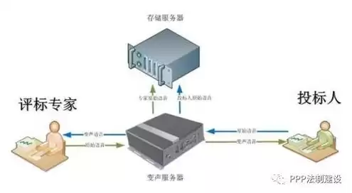 云峰服务器，锋云服务器改系统