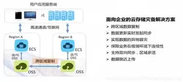 对象存储 权限，对象存储文件管理