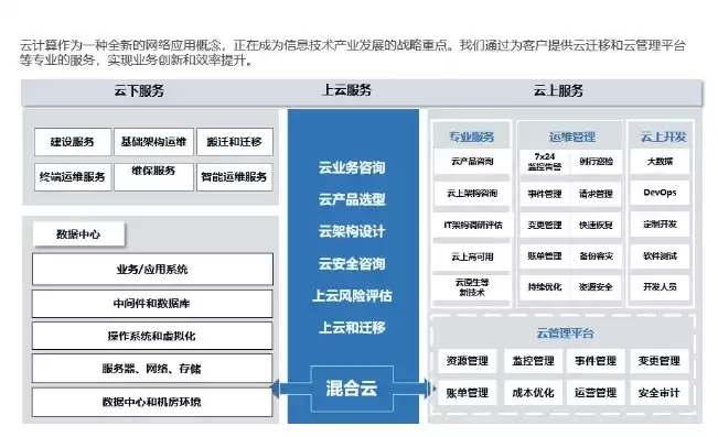 云服务是什么?，云服务是什么平台