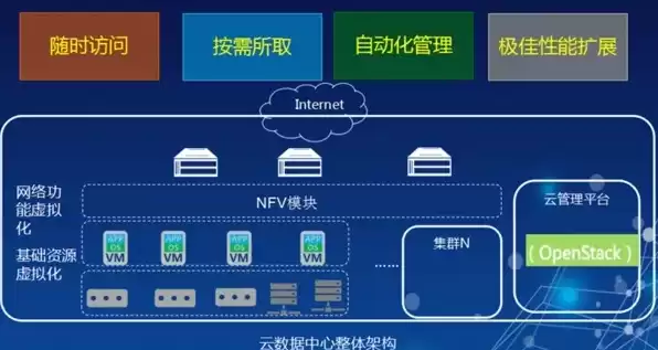 服务器虚拟化解决方案，服务器虚拟化的作用是什么