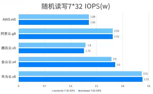 aws云服务公司，aws云服务器违法吗