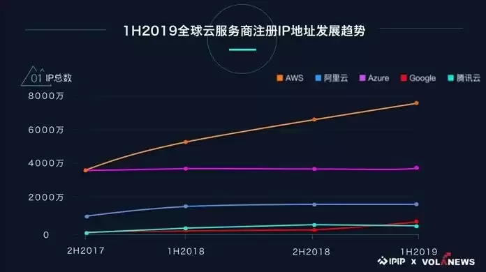 如何查看云服务器的ip地址，云服务器提供商排行怎么查