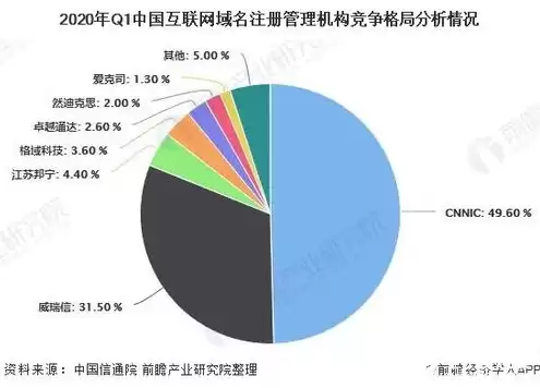 中国域名注册机构排名查询系统，中国域名注册机构排名查询