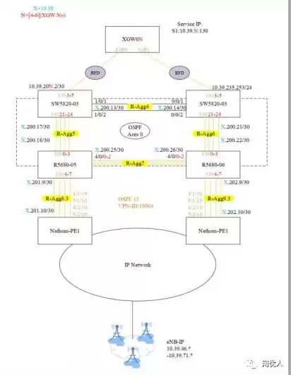 华为h22h05服务器配置，h22h05服务器网络配置