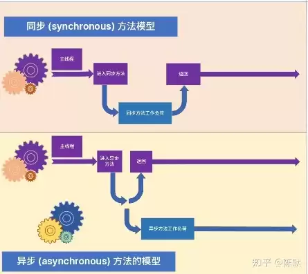 异步机制，异步主机的区别在哪里