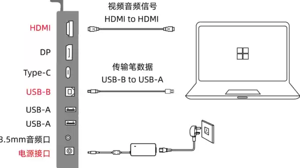 主机连接笔记本显示器接口，主机如何连接笔记本显示器