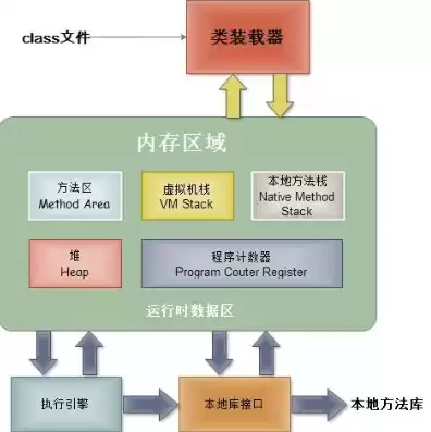 块存储常用于存储什么对象存储常用于存储什么，块存储和对象存储性能的关系