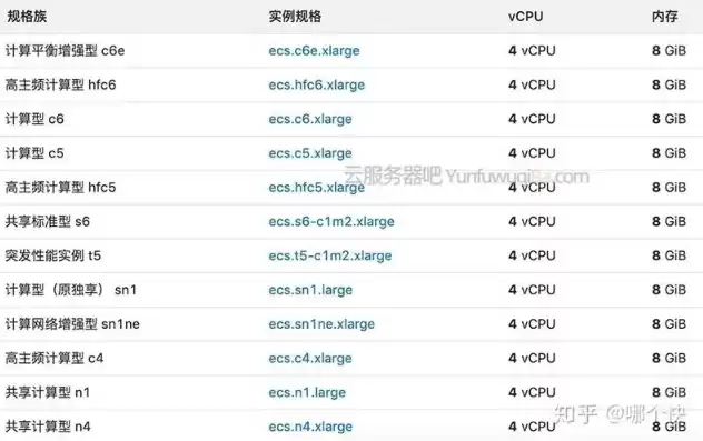 2核2g服务器可以放几个网站，2核2g3m服务器能干什么 知乎