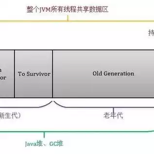 虚拟机存储空间不足怎么办，虚拟机内存不够用怎么办