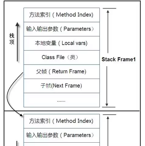 虚拟机存储空间不足怎么办，虚拟机内存不够用怎么办