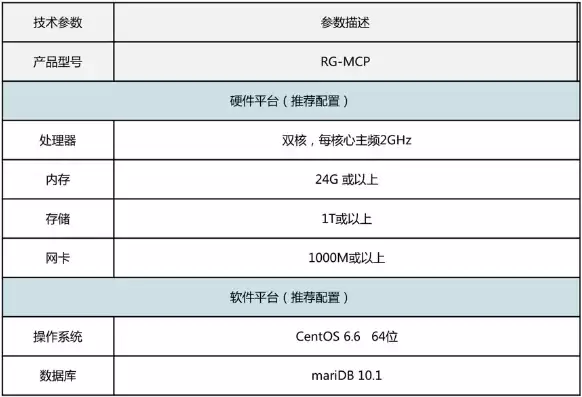 华为服务器用什么软件控制调试端口，华为服务器用什么cpu