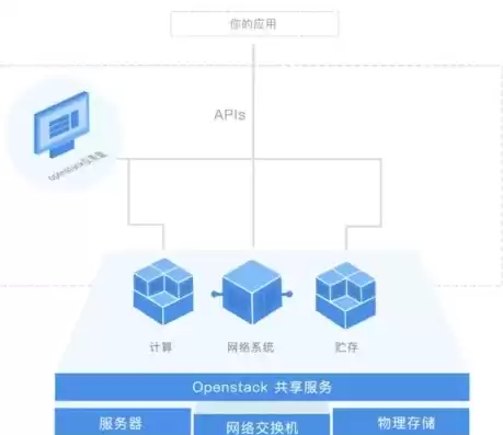 网站服务器供应商，网站服务器提供商有哪些类型