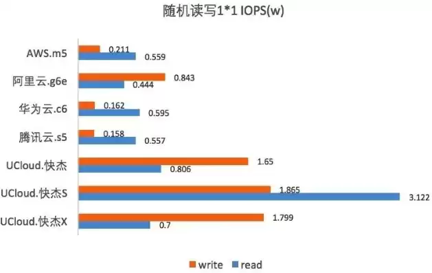 aws云计算服务，aws云主机价格