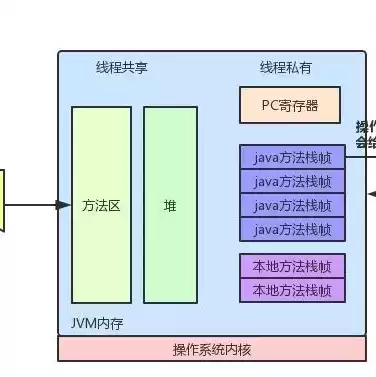 虚拟机设置共享文件夹怎么设置，虚拟机设置共享文件夹