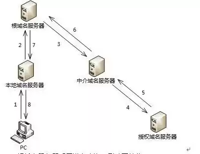 一个服务器多个客户端，服务器多一个账户