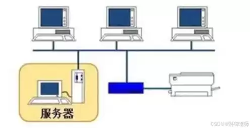 服务器用在什么地方，服务器一般使用什么操作系统