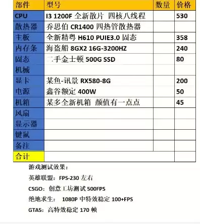 台式机组装硬件，台式电脑主机硬件一般多少钱