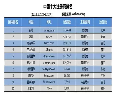 域名哪里注册好，域名注册哪个平台最好排行榜