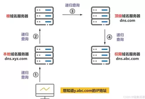 购买域名要注意什么，购买域名和服务器流程