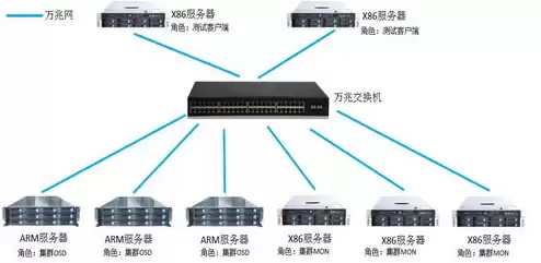 计算服务器的功能，计算机服务器大全