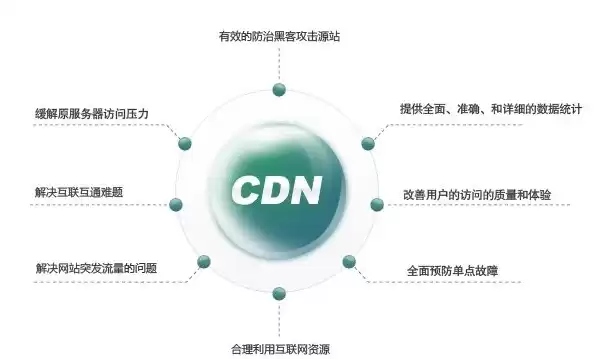 cdn的问题，cdn的缺点