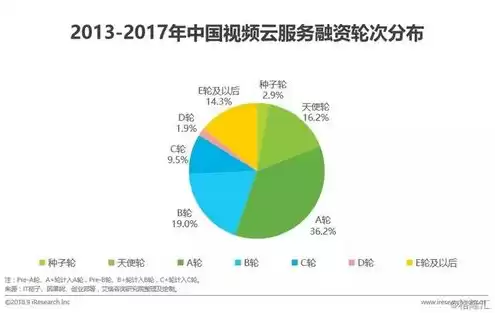 云服务行业分析，国内各种云服务的发展以及未来趋势