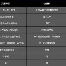 云计算服务器为虚拟系统，云计算服务器虚拟化容器云管