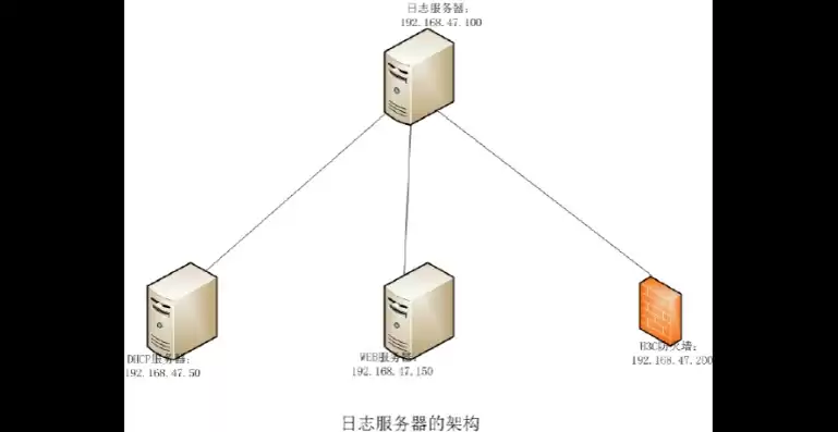 linux服务器系统日志路径，linux服务器系统