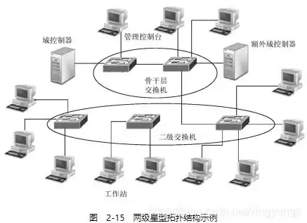 安域防护节点 源站服务器连接拒绝，云防护节点和源站服务器连接拒绝