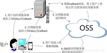 安域防护节点 源站服务器连接拒绝，云防护节点和源站服务器连接拒绝