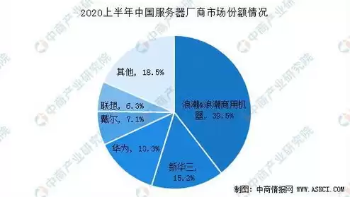 我国服务器龙头企业，服务器龙头企业有哪些