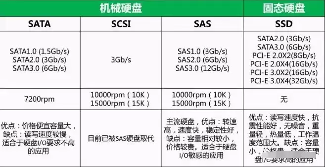 存储服务器型号，存储服务器厂商名称