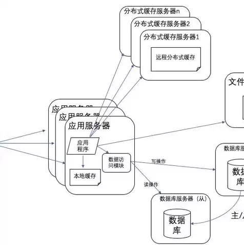 云服务器可开淘宝店，云服务器开淘宝店